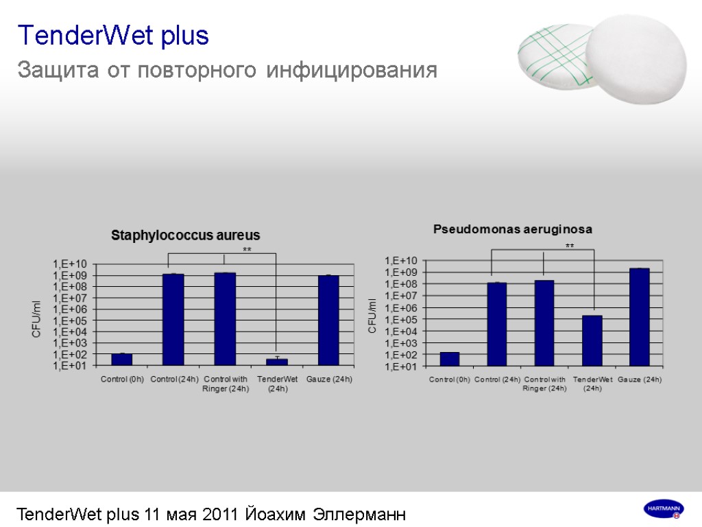 TenderWet plus 11 мая 2011 Йоахим Эллерманн TenderWet plus Защита от повторного инфицирования